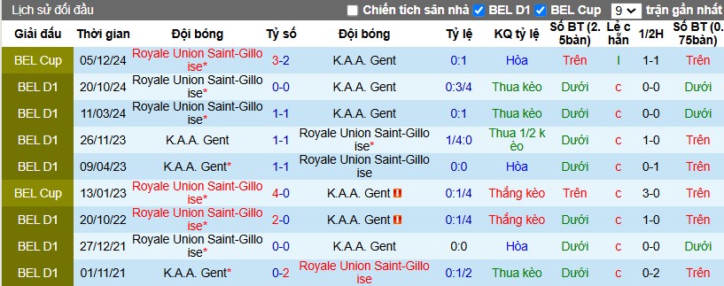 Nhận định, Soi kèo Gent vs Saint-Gilloise, 2h45 ngày 27/12 - Ảnh 3