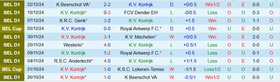 Nhận định, Soi kèo Kortrijk vs Charleroi, 22h00 ngày 26/12 - Ảnh 2