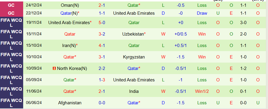 Nhận định, Soi kèo Kuwait vs Qatar, 21h00 ngày 27/12 - Ảnh 1