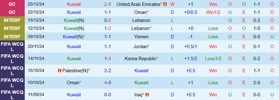 Nhận định, Soi kèo Kuwait vs Qatar, 21h00 ngày 27/12 - Ảnh 2