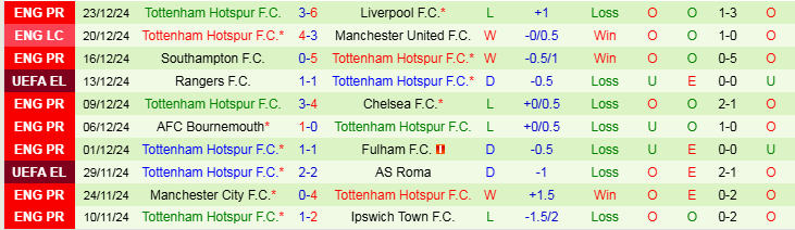 Nhận định, Soi kèo Nottingham vs Tottenham, 22h00 ngày 26/12 - Ảnh 2