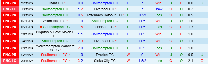 Nhận định, Soi kèo Southampton vs West Ham, 22h00 ngày 26/12 - Ảnh 1