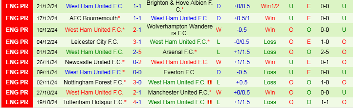 Nhận định, Soi kèo Southampton vs West Ham, 22h00 ngày 26/12 - Ảnh 2