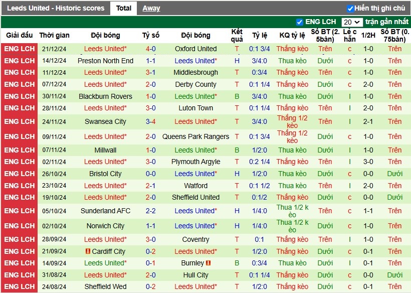 Nhận định, Soi kèo Stoke City vs Leeds United, 3h ngày 27/12 - Ảnh 2