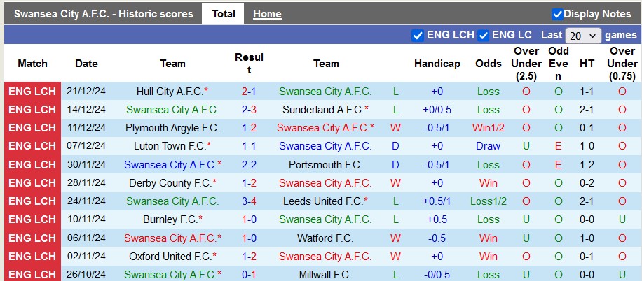 Nhận định, soi kèo Swansea City vs QPR, 22h ngày 26/12 - Ảnh 1