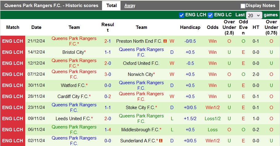 Nhận định, soi kèo Swansea City vs QPR, 22h ngày 26/12 - Ảnh 2