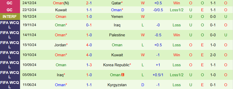 Nhận định, Soi kèo UAE vs Oman, 21h00 ngày 27/12 - Ảnh 1