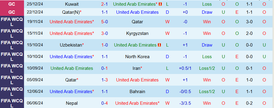 Nhận định, Soi kèo UAE vs Oman, 21h00 ngày 27/12 - Ảnh 2