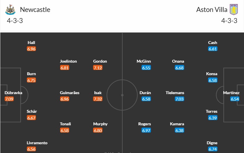 Soi kèo phạt góc Newcastle vs Aston Villa, 22h ngày 26/12 - Ảnh 3