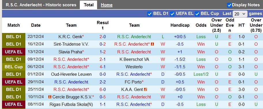 Nhận định, soi kèo Anderlecht vs Dender, 2h45 ngày 28/12 - Ảnh 1