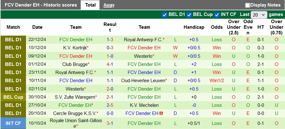 Nhận định, soi kèo Anderlecht vs Dender, 2h45 ngày 28/12 - Ảnh 2