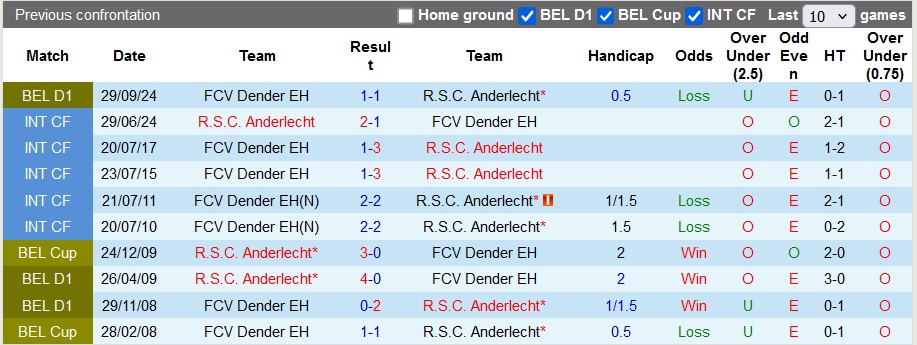 Nhận định, soi kèo Anderlecht vs Dender, 2h45 ngày 28/12 - Ảnh 3