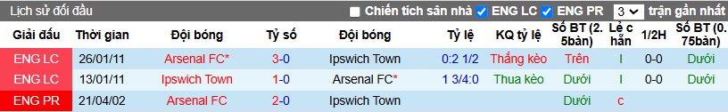 Nhận định, Soi kèo Arsenal vs Ipswich, 3h15 ngày 28/12 - Ảnh 3