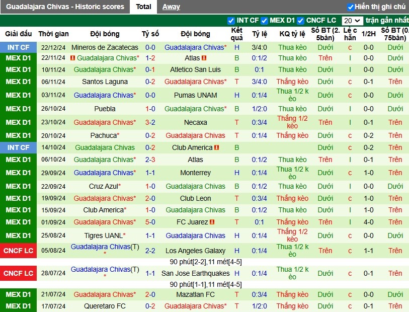 Nhận định, Soi kèo Atlas vs Guadalajara Chivas, 9h45 ngày 28/12 - Ảnh 2