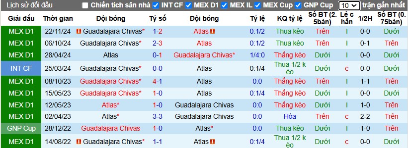 Nhận định, Soi kèo Atlas vs Guadalajara Chivas, 9h45 ngày 28/12 - Ảnh 3