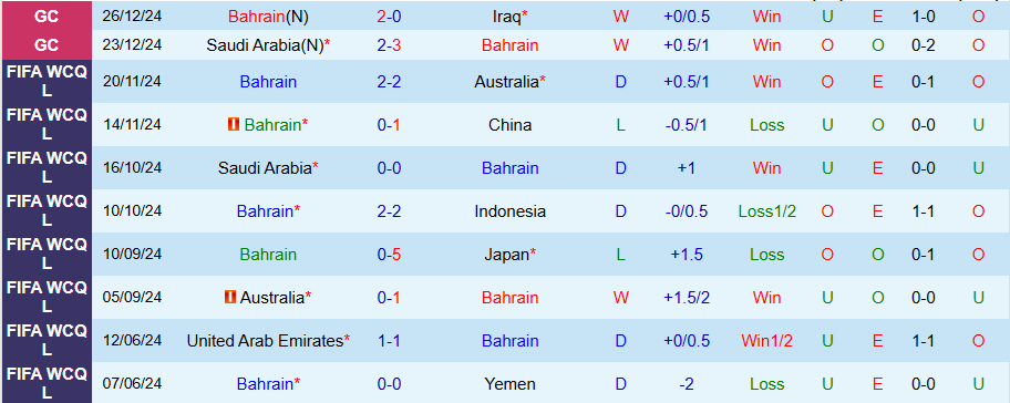 Nhận định, Soi kèo Bahrain vs Yemen, 21h30 ngày 28/12 - Ảnh 2