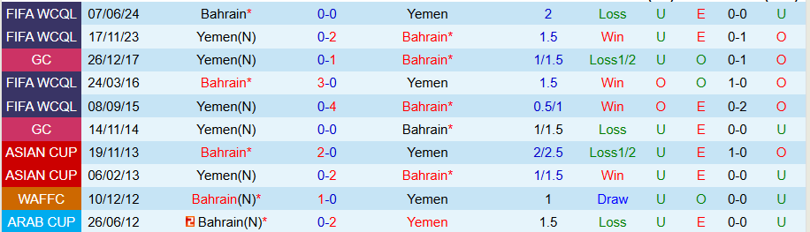 Nhận định, Soi kèo Bahrain vs Yemen, 21h30 ngày 28/12 - Ảnh 3