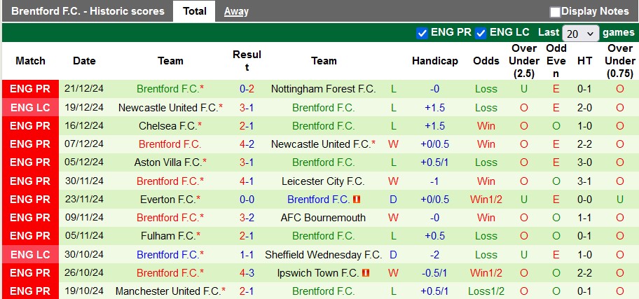 Nhận định, soi kèo Brighton vs Brentford, 2h30 ngày 28/12 - Ảnh 2