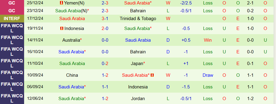 Nhận định, Soi kèo Iraq vs Saudi Arabia, 21h30 ngày 28/12 - Ảnh 1