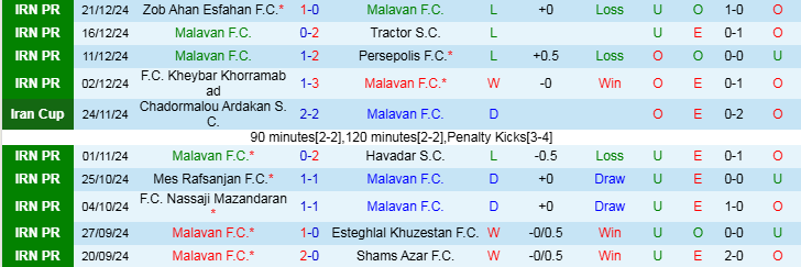 Nhận định, Soi kèo Malavan F.C vs Aluminium Arak F.C, 21h00 ngày 27/12 - Ảnh 1