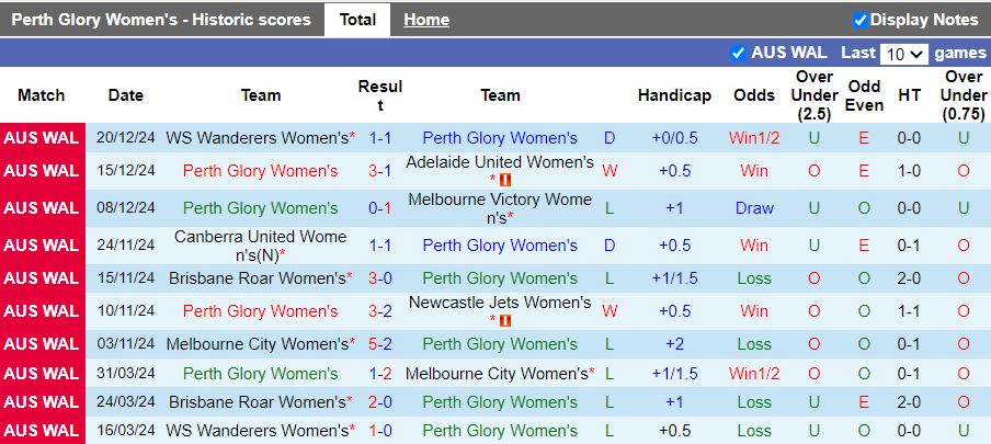 Nhận định, Soi kèo Nữ Perth Glory vs Nữ Central Coast Mariners, 16h00 ngày 27/12 - Ảnh 1