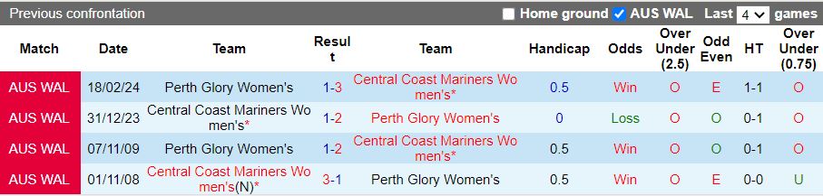 Nhận định, Soi kèo Nữ Perth Glory vs Nữ Central Coast Mariners, 16h00 ngày 27/12 - Ảnh 3