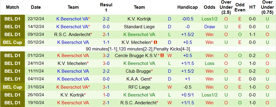 Nhận định, soi kèo Oud-Heverlee Leuven vs Beerschot VA, 0h30 ngày 28/12 - Ảnh 2