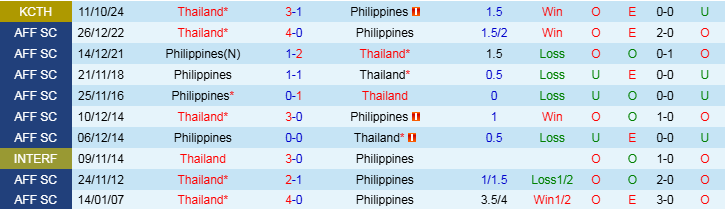 Nhận định, Soi kèo Philippines vs Thái Lan, 20h00 ngày 27/12 - Ảnh 3