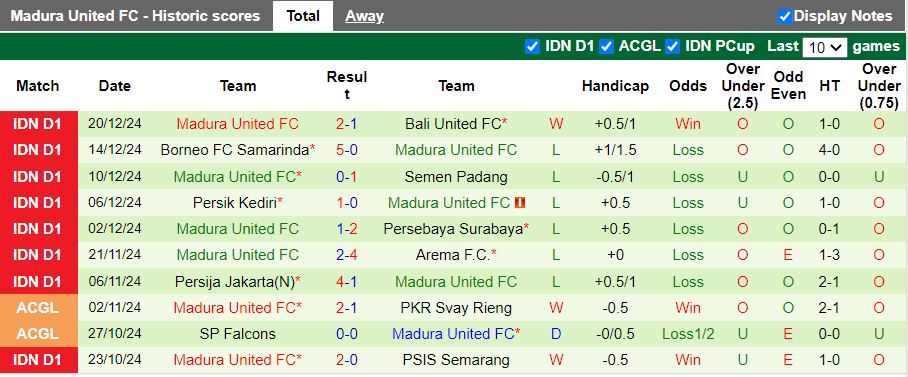 Nhận định, Soi kèo PSS Sleman vs Madura United, 19h00 ngày 27/12 - Ảnh 2