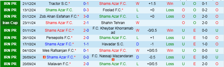 Nhận định, Soi kèo Shams Azar F.C vs Gol Gohar Sirjan F.C, 20h00 ngày 27/12 - Ảnh 1