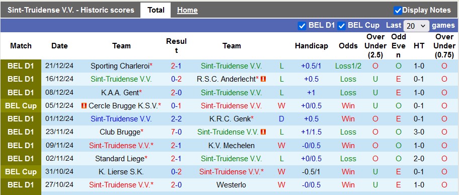 Nhận định, soi kèo Sint-Truidense vs Cercle Brugge, 2h45 ngày 28/12 - Ảnh 1