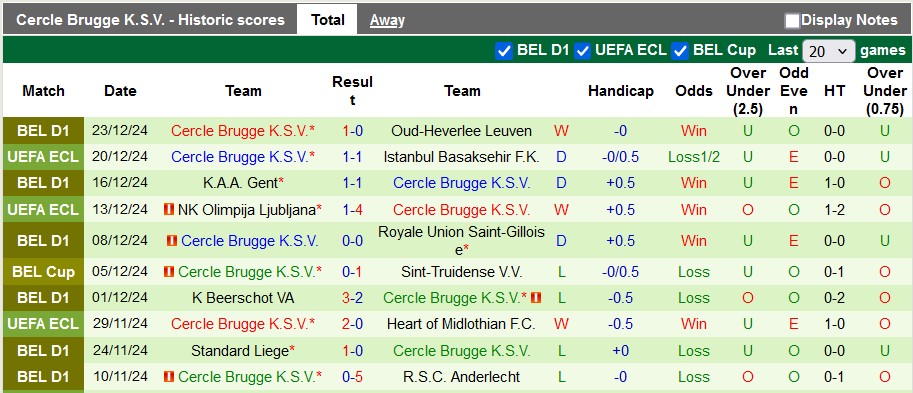 Nhận định, soi kèo Sint-Truidense vs Cercle Brugge, 2h45 ngày 28/12 - Ảnh 2