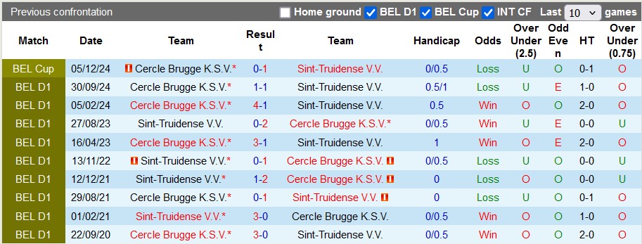 Nhận định, soi kèo Sint-Truidense vs Cercle Brugge, 2h45 ngày 28/12 - Ảnh 3