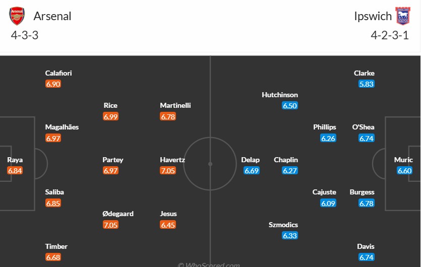 Soi kèo phạt góc Arsenal vs Ipswich, 3h15 ngày 28/12 - Ảnh 3