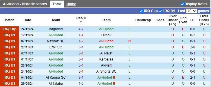 Nhận định, Soi kèo Al-Hudod vs Al Quwa Al Jawiya, 18h00 ngày 28/12 - Ảnh 1