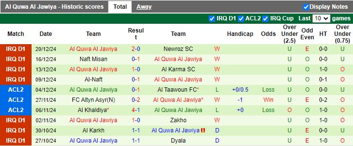 Nhận định, Soi kèo Al-Hudod vs Al Quwa Al Jawiya, 18h00 ngày 28/12 - Ảnh 2