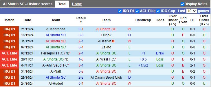 Nhận định, Soi kèo Al Shorta vs Al Minaa Basra, 21h00 ngày 29/12 - Ảnh 1