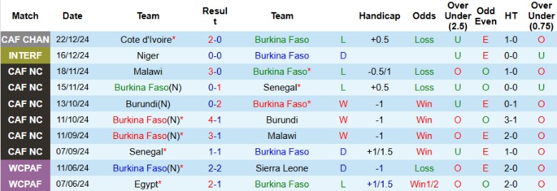 Nhận định, Soi kèo Burkina Faso vs Bờ Biển Ngà, 23h00 ngày 28/12 - Ảnh 1