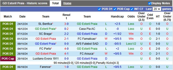 Nhận định, soi kèo Estoril Praia vs Moreirense, 1h ngày 29/12 - Ảnh 1