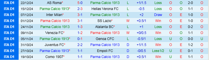 Nhận định, Soi kèo Parma vs AC Monza, 21h00 ngày 28/12 - Ảnh 1