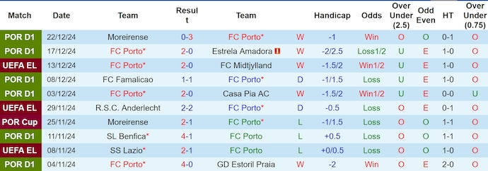 Nhận định, soi kèo Porto vs Boavista, 3h30 ngày 29/12 - Ảnh 1