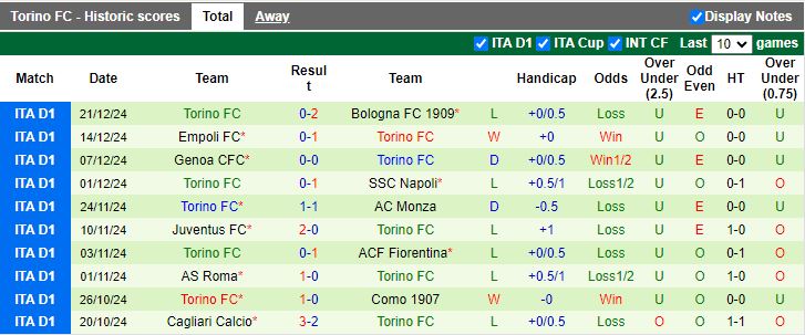 Nhận định, Soi kèo Udinese vs Torino, 18h30 ngày 29/12 - Ảnh 2