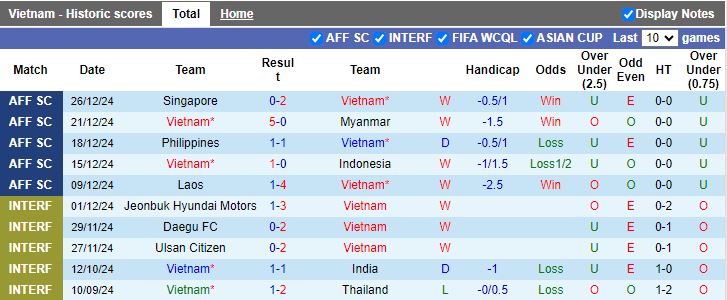 Nhận định, Soi kèo Việt Nam vs Singapore, 20h00 ngày 29/12 - Ảnh 1