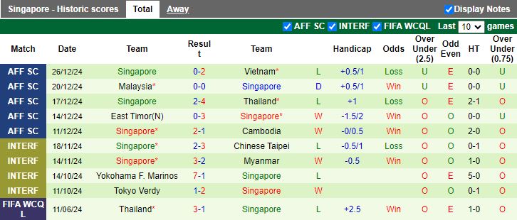 Nhận định, Soi kèo Việt Nam vs Singapore, 20h00 ngày 29/12 - Ảnh 2