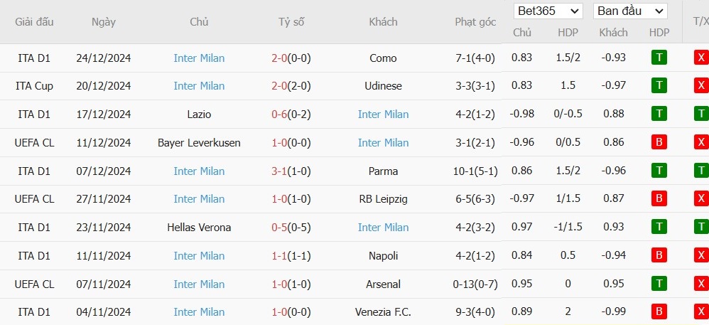 Soi kèo phạt góc Cagliari vs Inter Milan, 0h ngày 29/12 - Ảnh 5