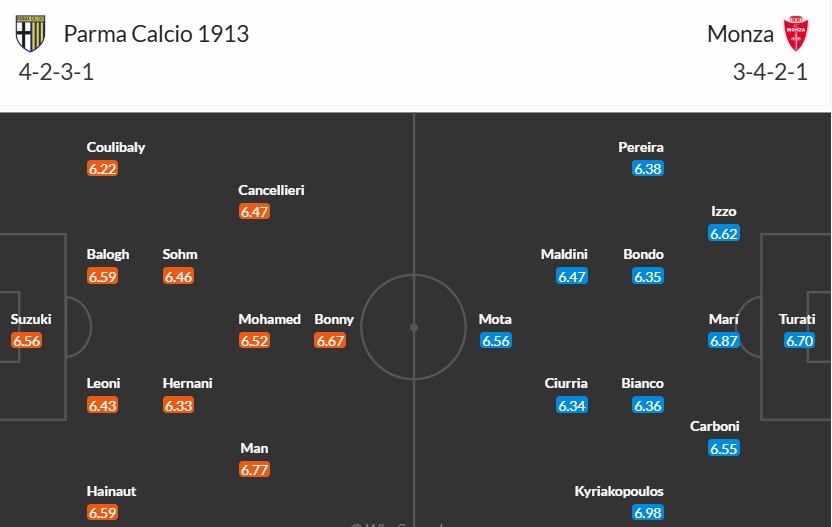 Soi kèo phạt góc Parma vs AC Monza, 21h ngày 28/12 - Ảnh 3