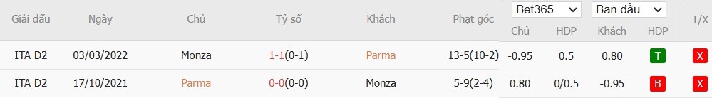 Soi kèo phạt góc Parma vs AC Monza, 21h ngày 28/12 - Ảnh 6