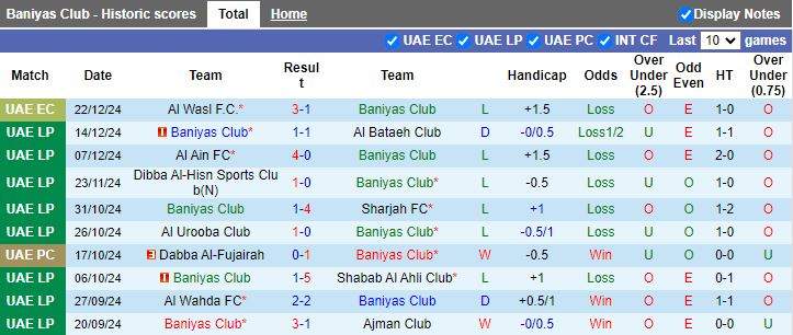 Nhận định, Soi kèo Baniyas vs Al Wasl, 19h55 ngày 30/12 - Ảnh 1