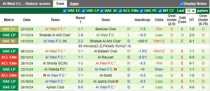 Nhận định, Soi kèo Baniyas vs Al Wasl, 19h55 ngày 30/12 - Ảnh 2