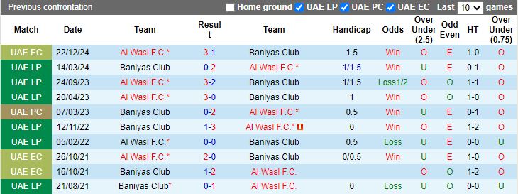 Nhận định, Soi kèo Baniyas vs Al Wasl, 19h55 ngày 30/12 - Ảnh 3